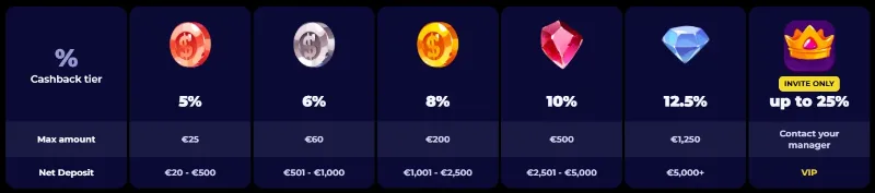 nyxbets-casino-loyalty.webp